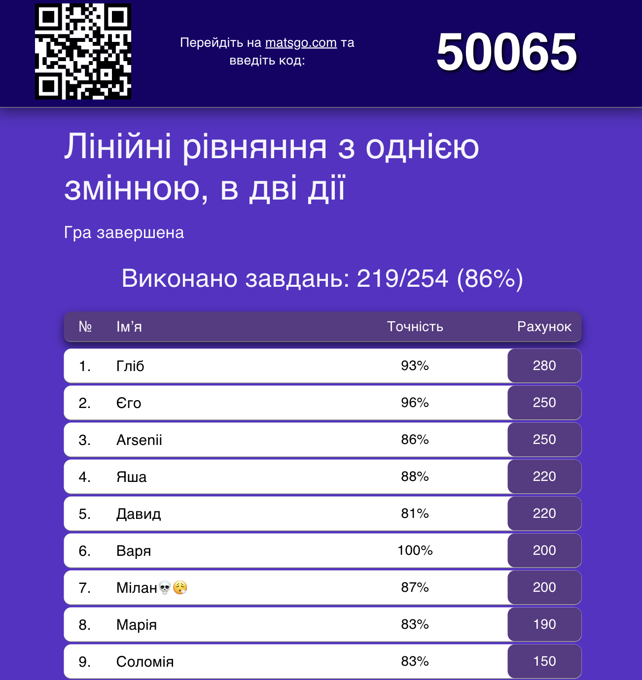 Гра з математики в реальному часі — учні відповідають онлайн